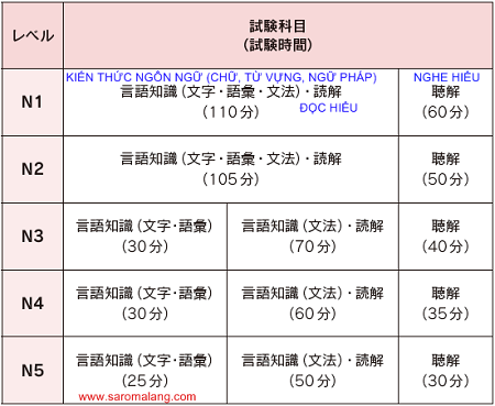 chung chi hoc tieng nhat n1-n5